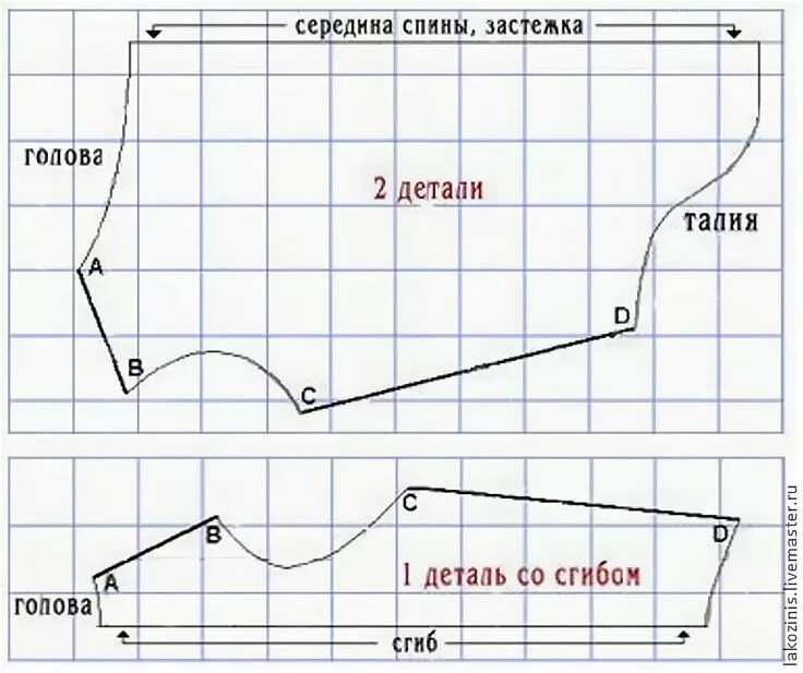 Купить лекала выкройки для собак выкройка комбинезона для собаки удобный покрой для девочки: 6 тыс изображений на