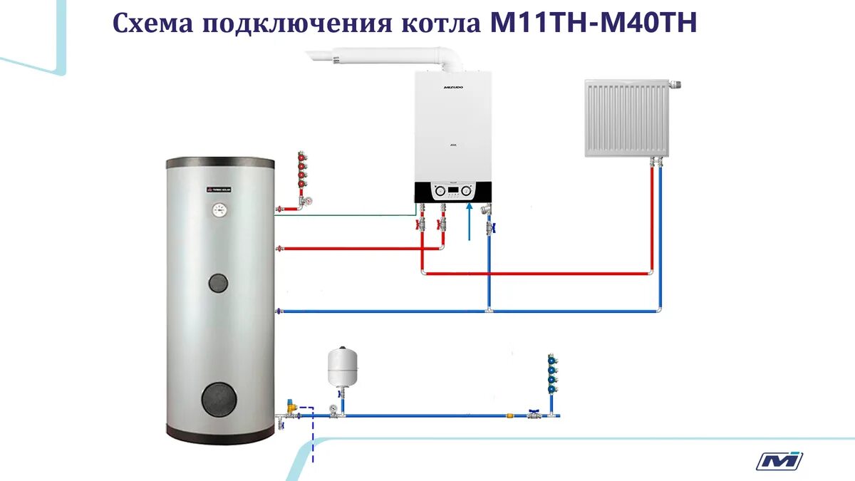 Купить одноконтурный настенный с подключением бойлера Котел МИЗУДО рассказывает МАСТЕР с опытом 15 лет... Газовый котел мизудо Котлы м