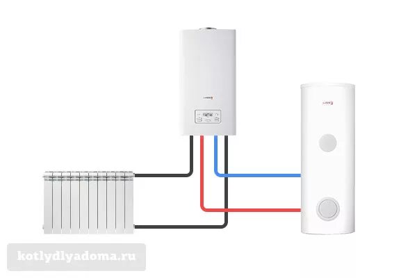 Купить одноконтурный настенный с подключением бойлера Одноконтурный настенный газовый котел: устройство, виды, схема подключения