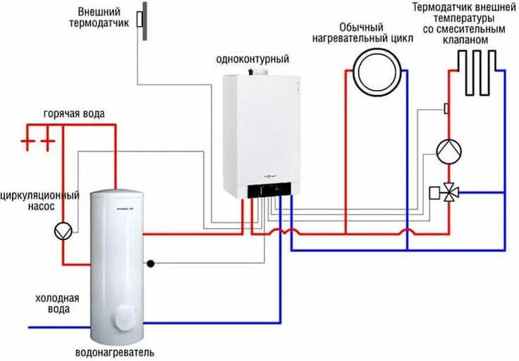 Купить одноконтурный настенный с подключением бойлера Как правильно выбрать качественный бойлер: важнейшие параметры Schema