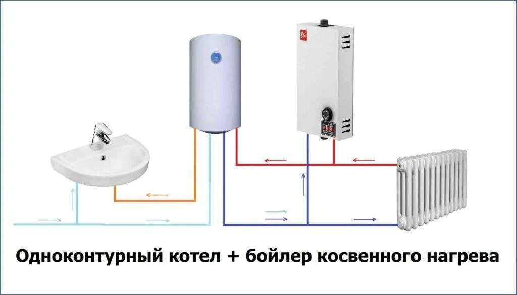 Купить одноконтурный настенный с подключением бойлера Как подключить бойлер к двухконтурному газовому котлу: нужен ли схема подключени