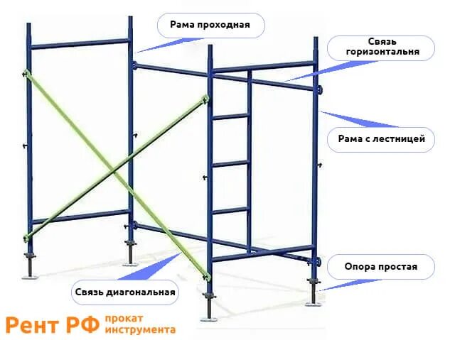 Леса из профильной трубы фото чертежи Аренда рамных строительных лесов в Клину Рент РФ