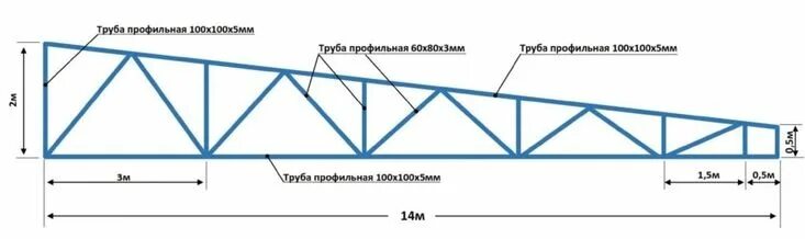 Леса из профильной трубы фото чертежи Фермы из профильной трубы: расчет, виды конструкций, чертежи Roof truss design, 
