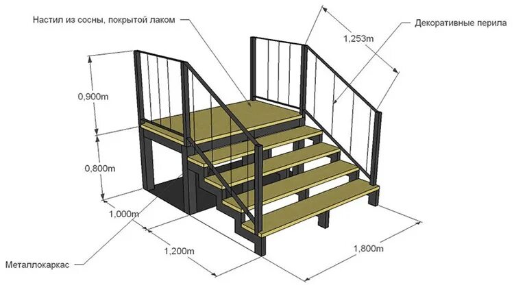 Лестница для крыльца на металлическом каркасе чертеж Размеры крыльца HeatProf.ru