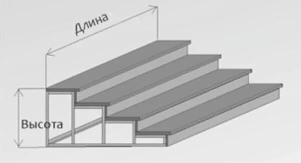 Лестница из металла для крыльца чертеж Как сделать Крыльцо из металла своими руками: Пошаговая инструкция для дома и да