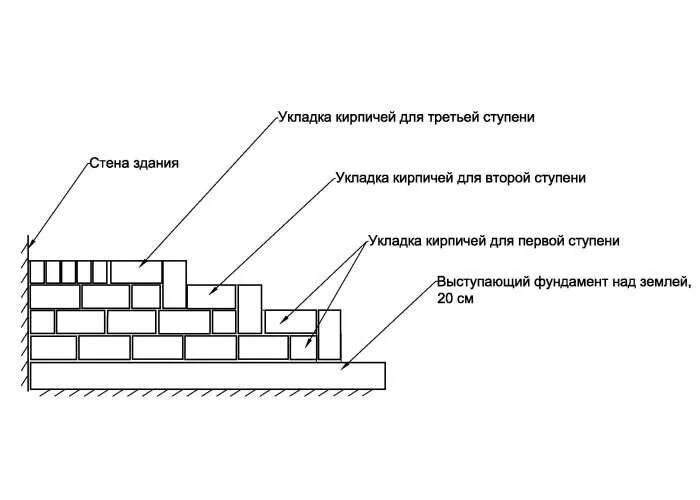 Лестница из тротуарной плитки и бордюра чертеж Строительство дома из бетонных блоков: пошаговая инструкция по кладке своими рук