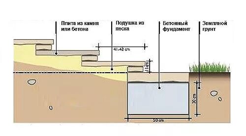 Лестница из тротуарной плитки и бордюра чертеж Отделка лестниц из бетона: фото, варианты - деревом, плиткой, ламинатом, с крошк