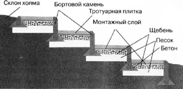 Лестница из тротуарной плитки и бордюра чертеж Ступеньки из тротуарной плитки фото, видео - 38rosta.ru