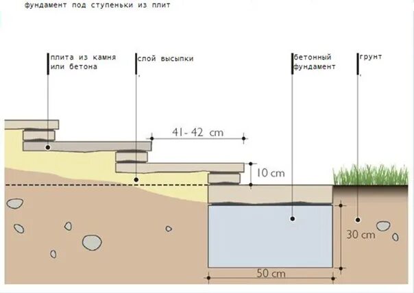 Лестница из тротуарной плитки и бордюра чертеж Steps to the garden - how to properly design and implement construction Brown pa