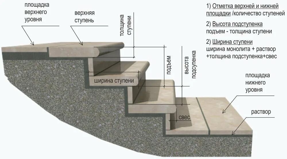 Лестница из тротуарной плитки и бордюра чертеж Облицовка ступеней гранитными плитами