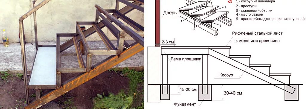 Лестница из уголка 50х50 чертеж Установка крыльца для частного дома К-ДОМ