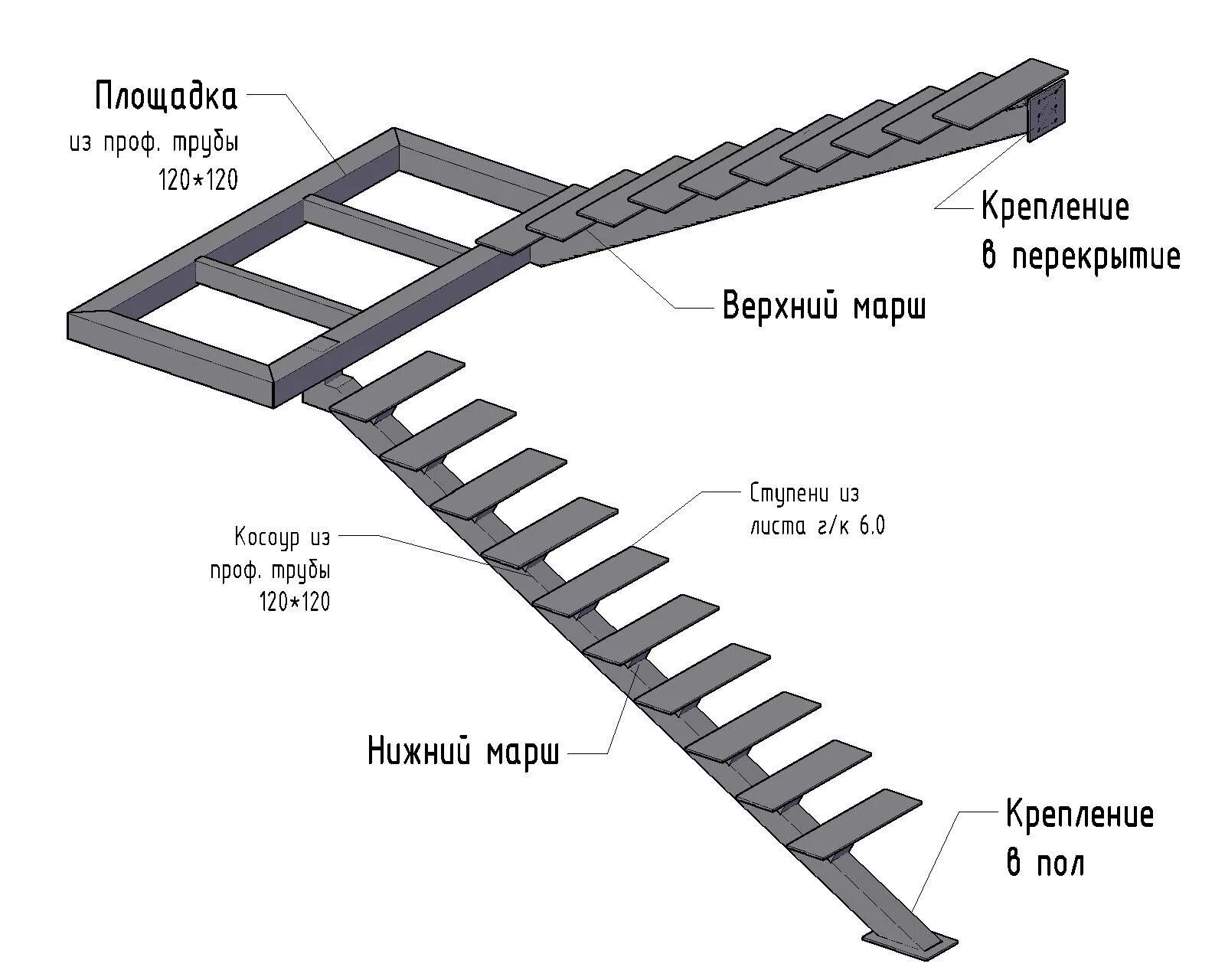 Лестница монокосоуре чертежи Как выбрать идеальную лестницу