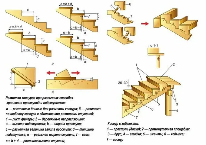 Лестница на косоурах деревянная своими руками чертежи Тетива или косоур - что выбрать