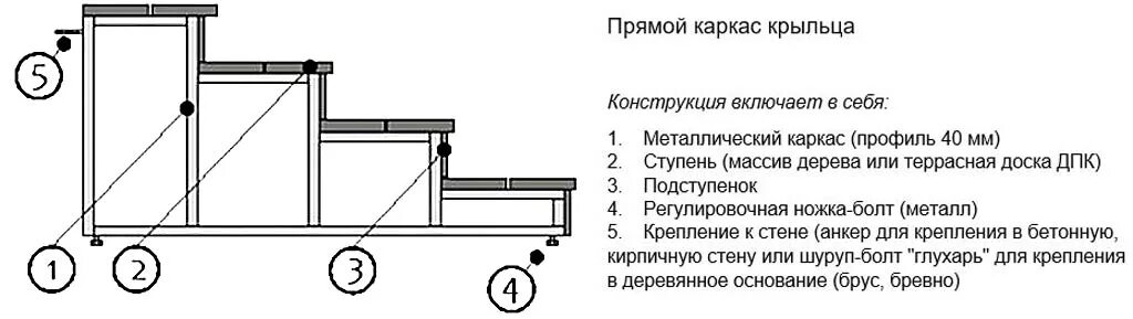 Лестница на металлокаркасе уличная дпк чертежи Крыльцо из профильной трубы своими руками чертежи - Дом Мебели.ру