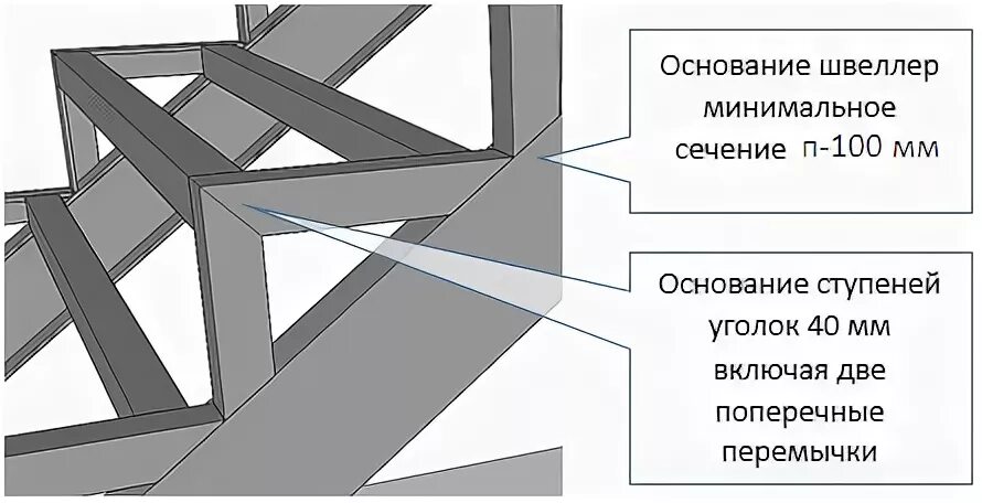 Лестница на металлокаркасе уличная дпк чертежи Металлокаркас лестницы