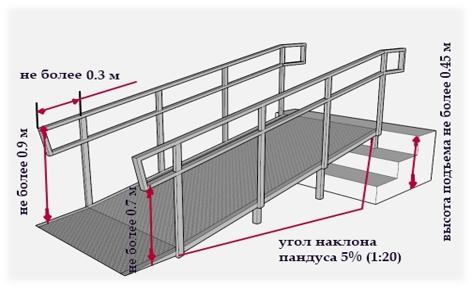 Лестница пандус чертеж Установка пандуса в МОУ "Зингейская школа"
