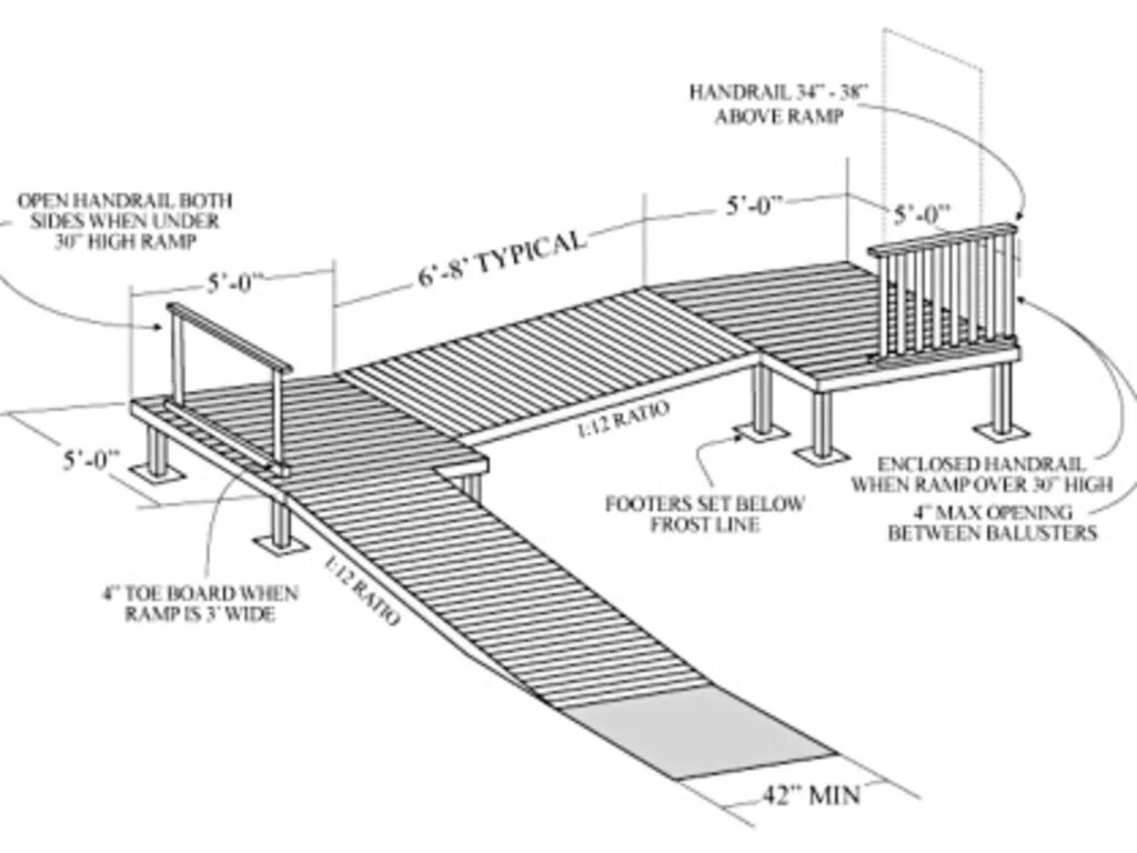 Лестница пандус чертеж A wheelchair ramp for an angel Indiegogo