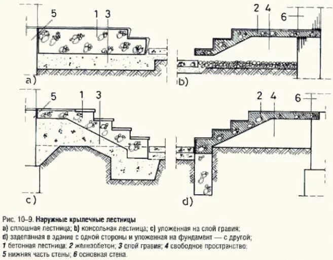 Лестница по грунту чертежи Планы наружных крылечных лестниц Крыльцо загородного дома, Наружные лестницы, До
