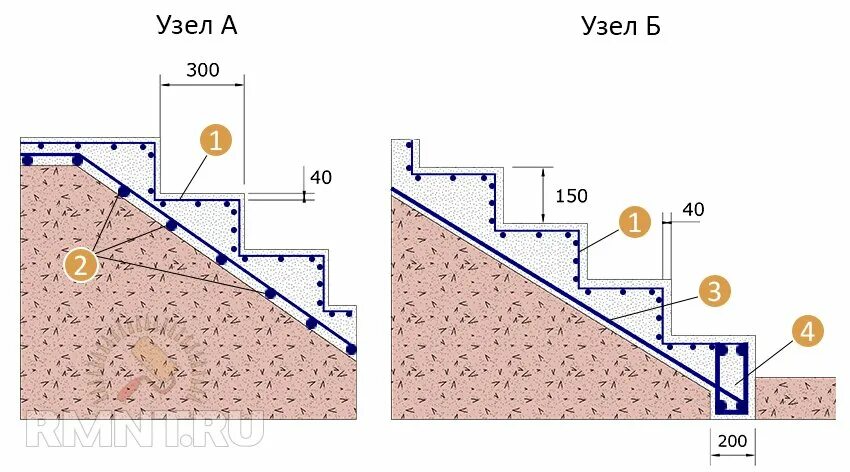 Лестница по грунту чертежи Как сделать засыпную монолитную лестницу с площадкой своими руками - RMNT - Меди