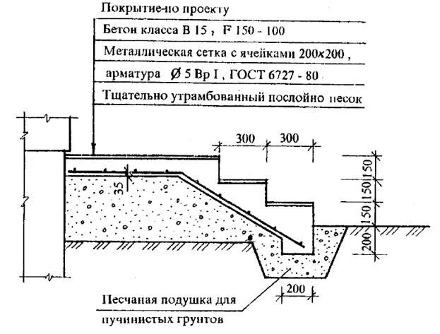 Лестница по грунту чертежи Устройство бетонного крыльца гэсн Da-Remontu.ru