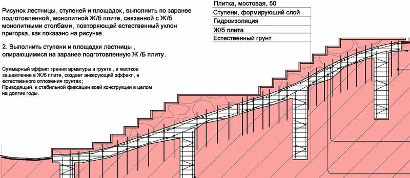Лестница по грунту чертежи Рисунок лестницы, ступеней и площадок. По склону естественных грунтов - Постройт