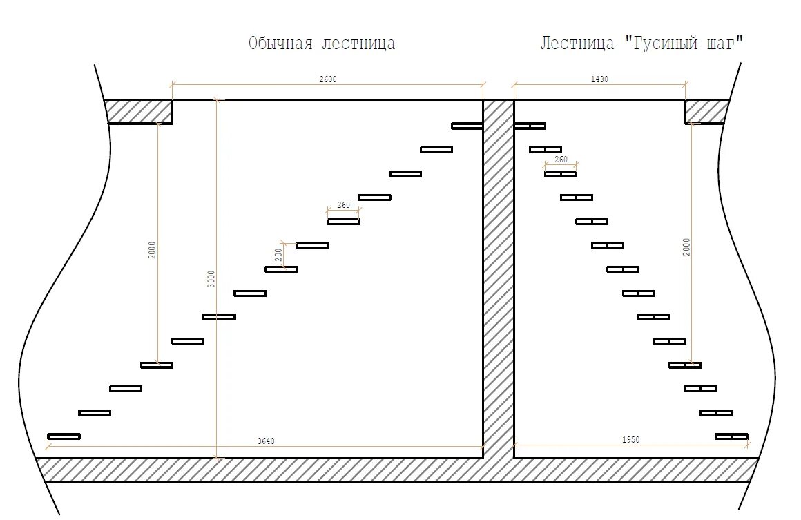 Лестница утиный шаг чертеж расчет Лестница Гусиный шаг: фото на второй, расчет утиного, чертежи и отзывы, лапки св