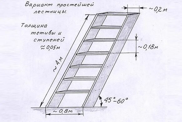 Лестница в погреб металлическая чертеж Как сделать приставную деревянную лестницу своими руками? Онлайн-журнал о ремонт