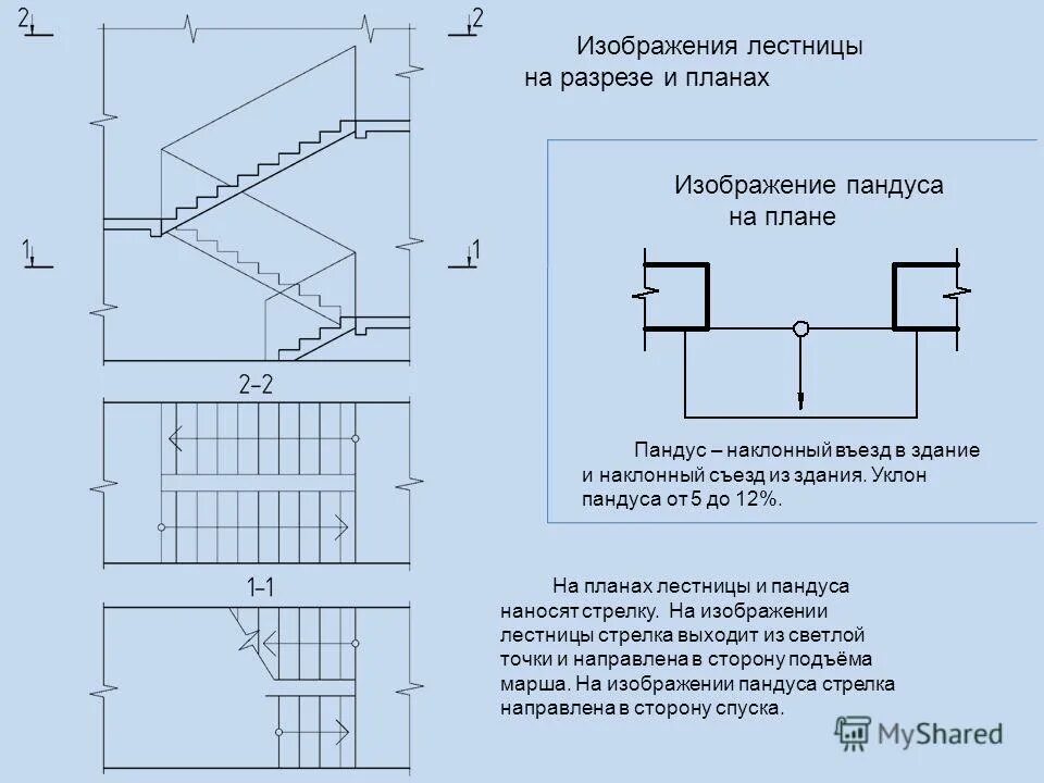 Лестница вниз на чертеже Стрелка на лестнице на чертежах: найдено 89 изображений