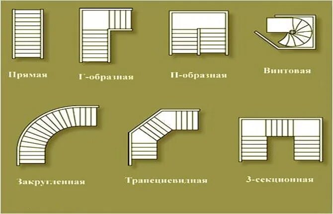 Лестница вниз на чертеже Поворотная лестница своими руками: чертежи, размеры, пошаговая инструкция изгото