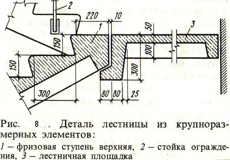 Лестница жб чертеж 1)Понятия о крышах, классификация, требования.