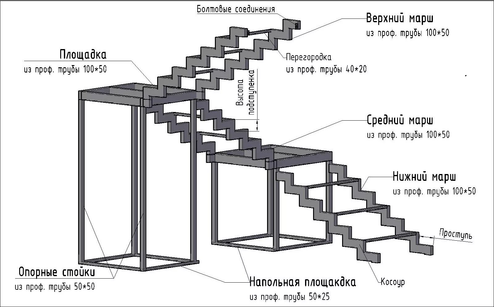 Лестницы из профильной трубы для крыльца чертеж Как выбрать идеальную лестницу