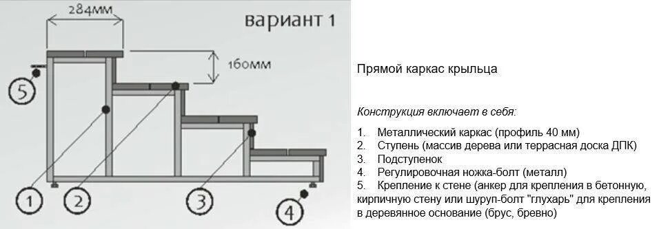 Лестницы из профильной трубы для крыльца чертеж Крыльцо из террасной доски - варианты устройства + инструкция!
