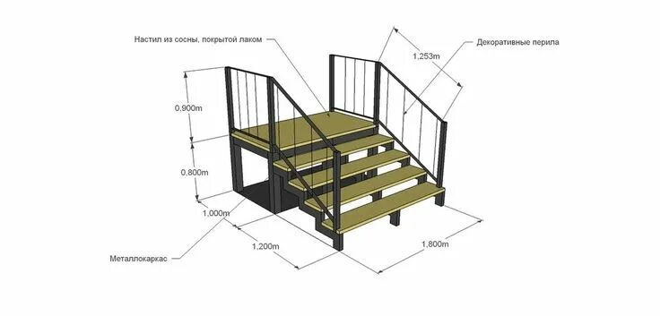 Лестницы из профильной трубы для крыльца чертеж Разные схемы крыльца ВКонтакте Werkbank selber bauen, Haus bauen, Bau