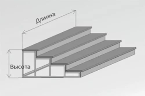 Лестницы из профильной трубы для крыльца чертеж Металлическое крыльцо к деревянному дому: делаем сами