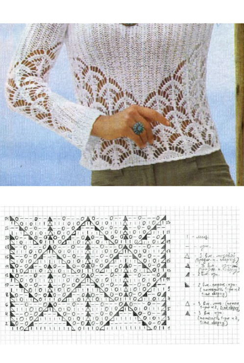 Летнее ажурное вязание спицами с схемами Lace Fan Knitting Stitch - Knitting Kingdom Lace knitting patterns, Knitting sti