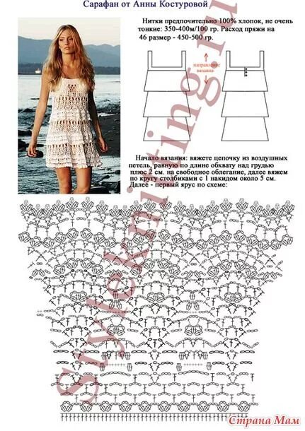 Летние крючком вязаные платья схема Подборка - платья и сарафаны на лето Crochet clothes, Crochet dress, Crochet dre
