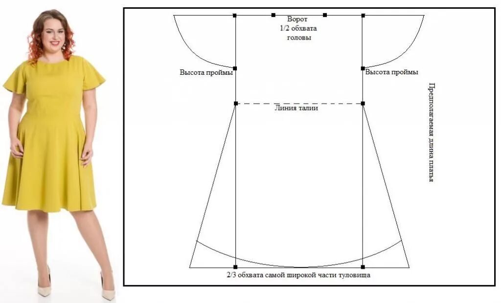 Летние платья сшить своими руками выкройки летнее платье 3 Dress making patterns, Dress sewing patterns, Shirt sewing patte
