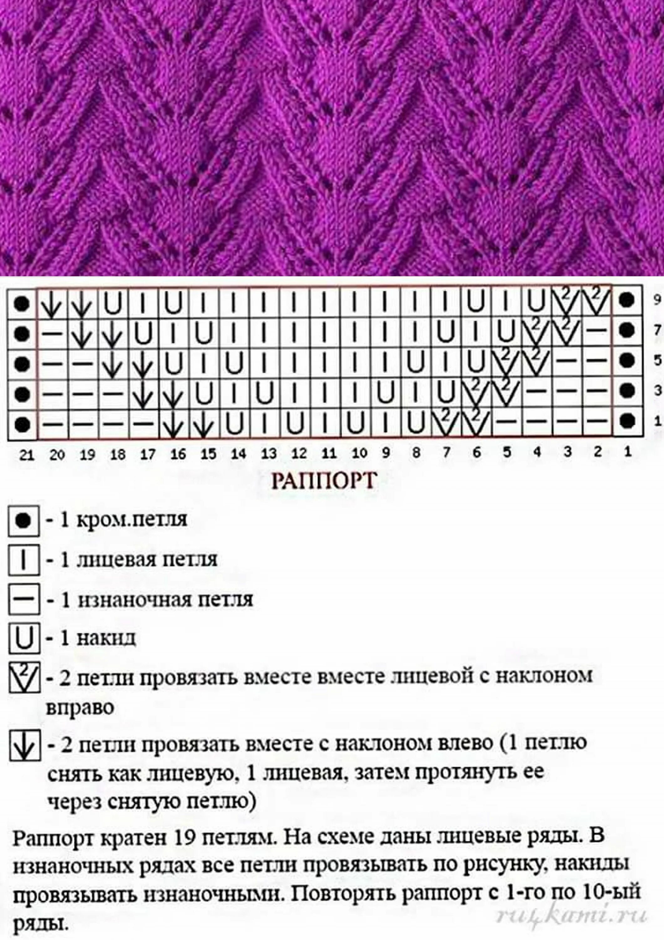 Летние схемы узора спицами схема узора спицами Chart, Periodic table, 10 things