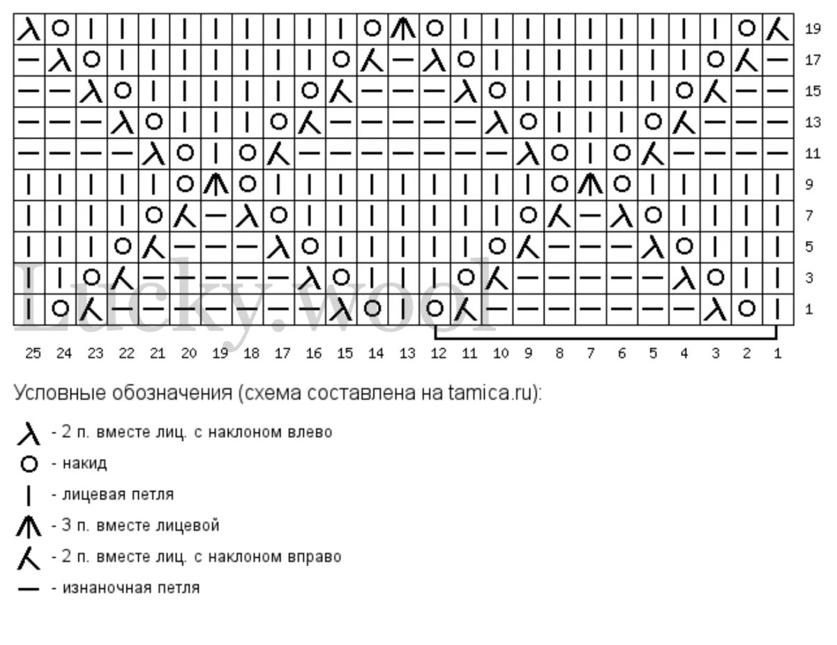 Летние схемы узора спицами Узор спицами ромбы со схемами