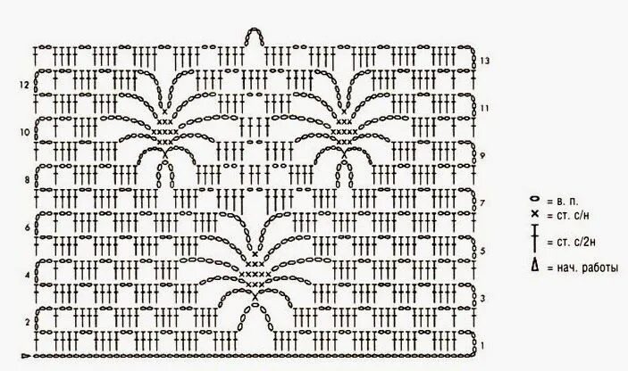 Летние узоры крючком со схемами Crochet diagram, Crochet edging, Crochet lace pattern