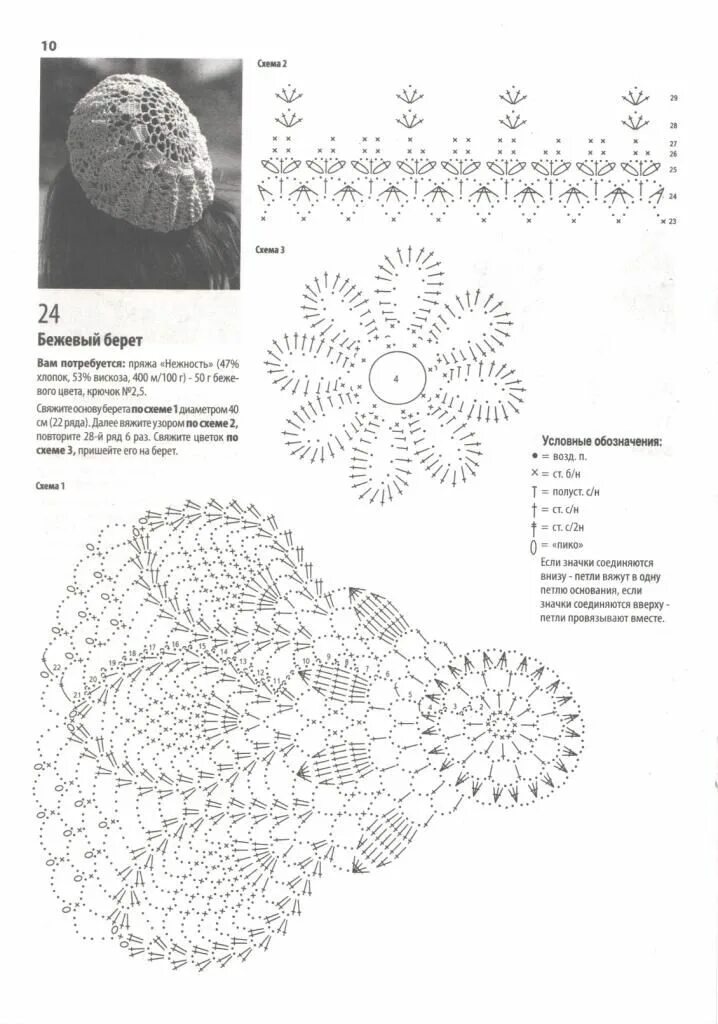 Летний берет для начинающих крючком схема crochet lace ladies beret Écharpes au crochet, Modèles de chapeaux au crochet, B