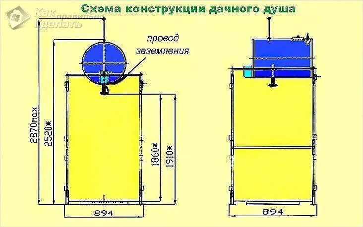 Летний душ своими руками чертежи размеры Летний душ для душа на даче своими руками: как подключить систему