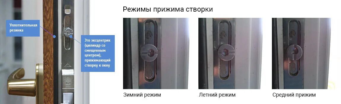 Летний режим пластиковых окон фото Регулировка прижима пластиковых окон на зиму - "Окна Лик"