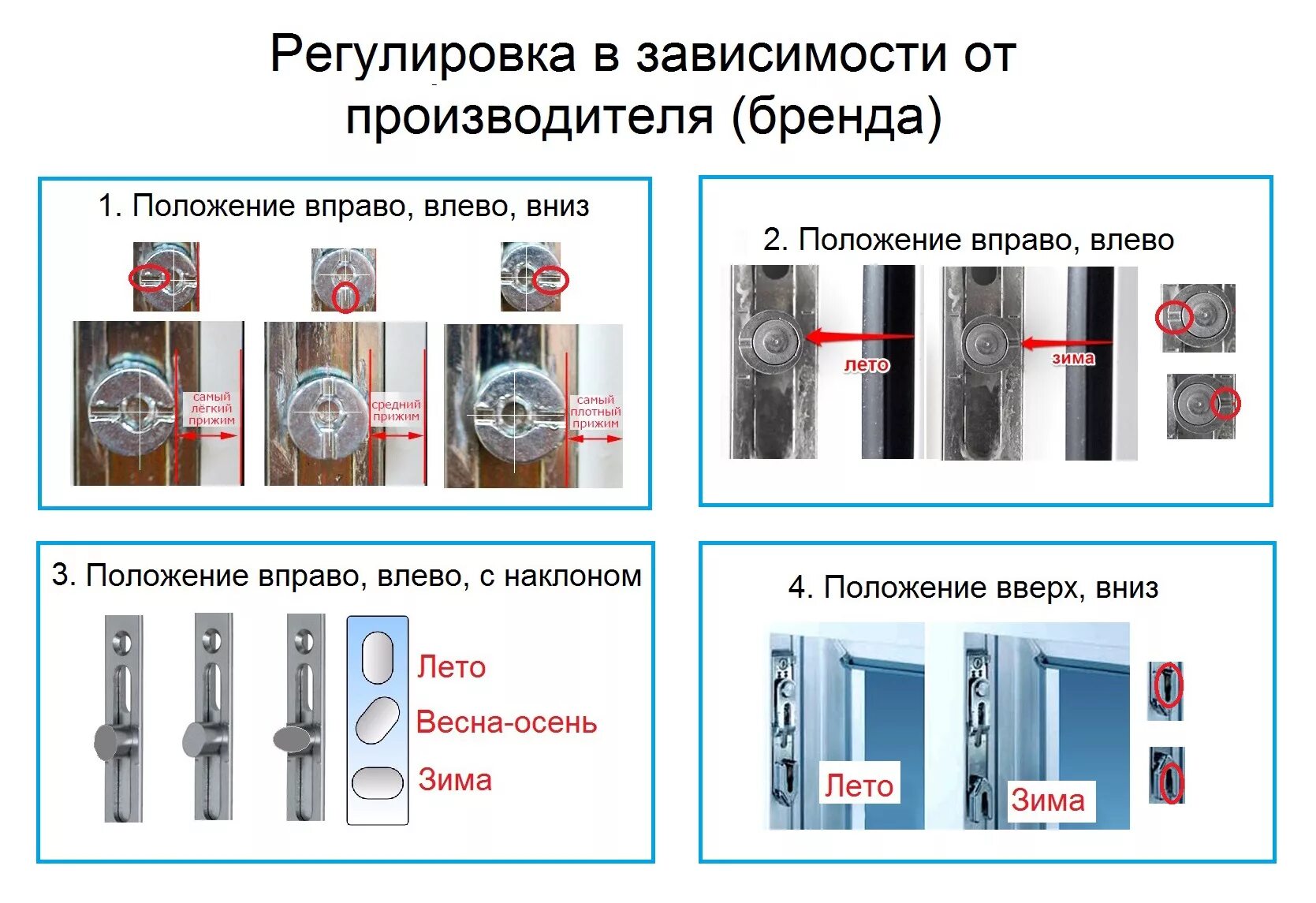 Летний режим пластиковых окон фото Переводим окна на зимний период пластиковые