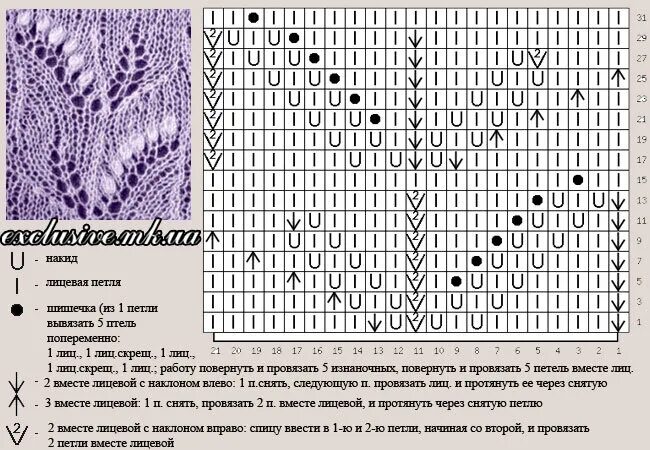 Летний узор спицами схемы и описание 25 цветочных узоров для спиц со схемами Факультет рукоделия Дзен