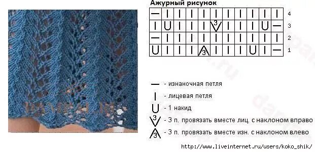 Летний узор спицами схемы и описание Узоры спицами Записи в рубрике Узоры спицами Обо всём, что заинтересовало... : L