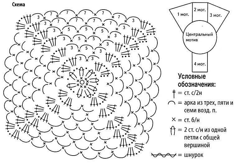 Летняя бандана крючком для женщин со схемами crochet Вязание крючком берет, Повязка на голову крючком, Нитка для вязания крюч
