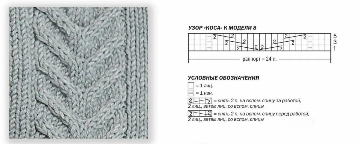 Ложные косы спицами со схемами Схема вязания теплый мужской свитер с узором из кос раздел для мужчин мужские ко