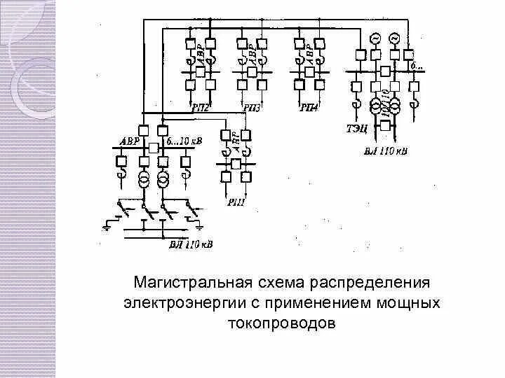 Магистральная электрическая схема Подключение к энергосистеме ØСобственная электростанция ØПодключение на напряжен