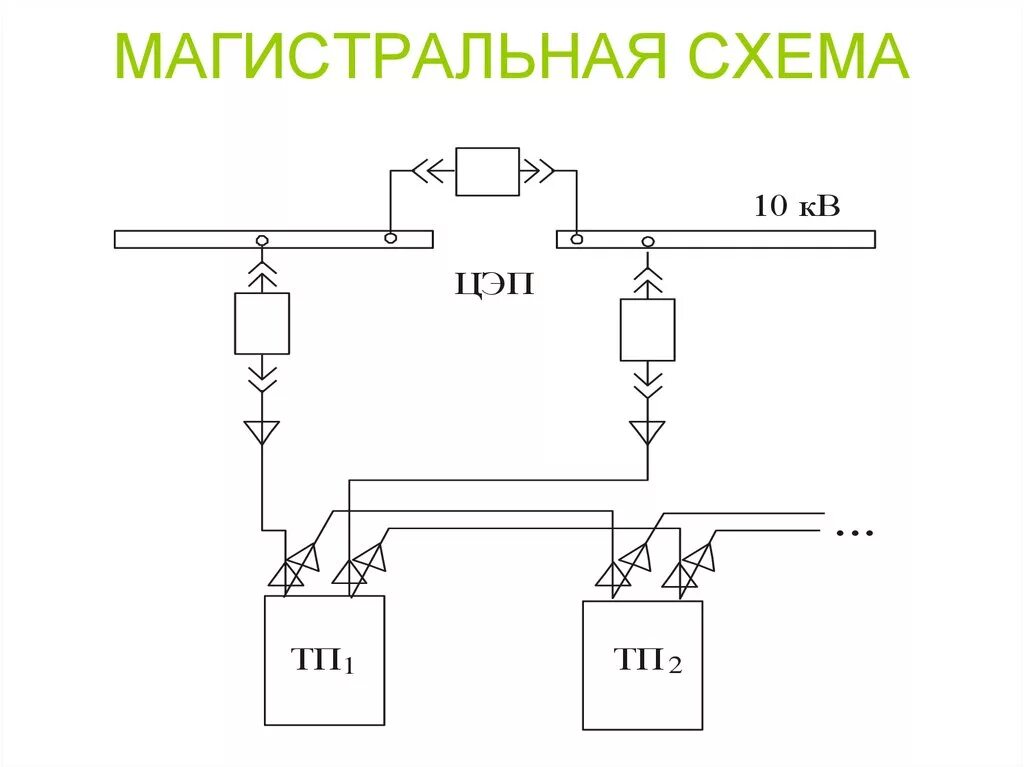 Магистральная электрическая схема Электроснабжение промышленных предприятий